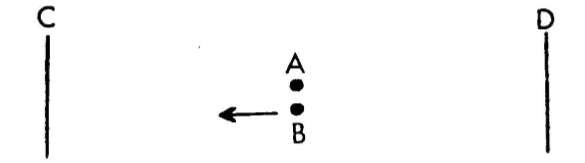 Dingle's experiment diagram